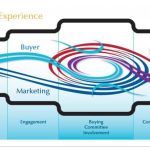 Continuum Experience